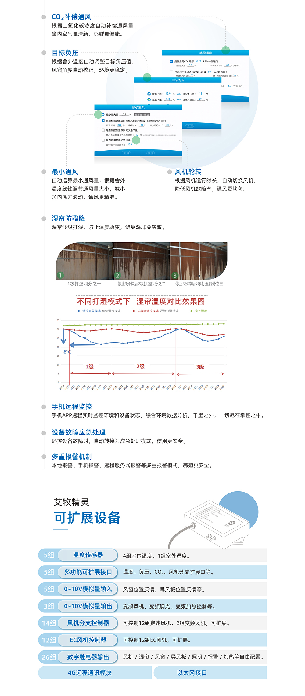 20220531艾牧精靈產(chǎn)品詳情頁_畫板 1 - 副本