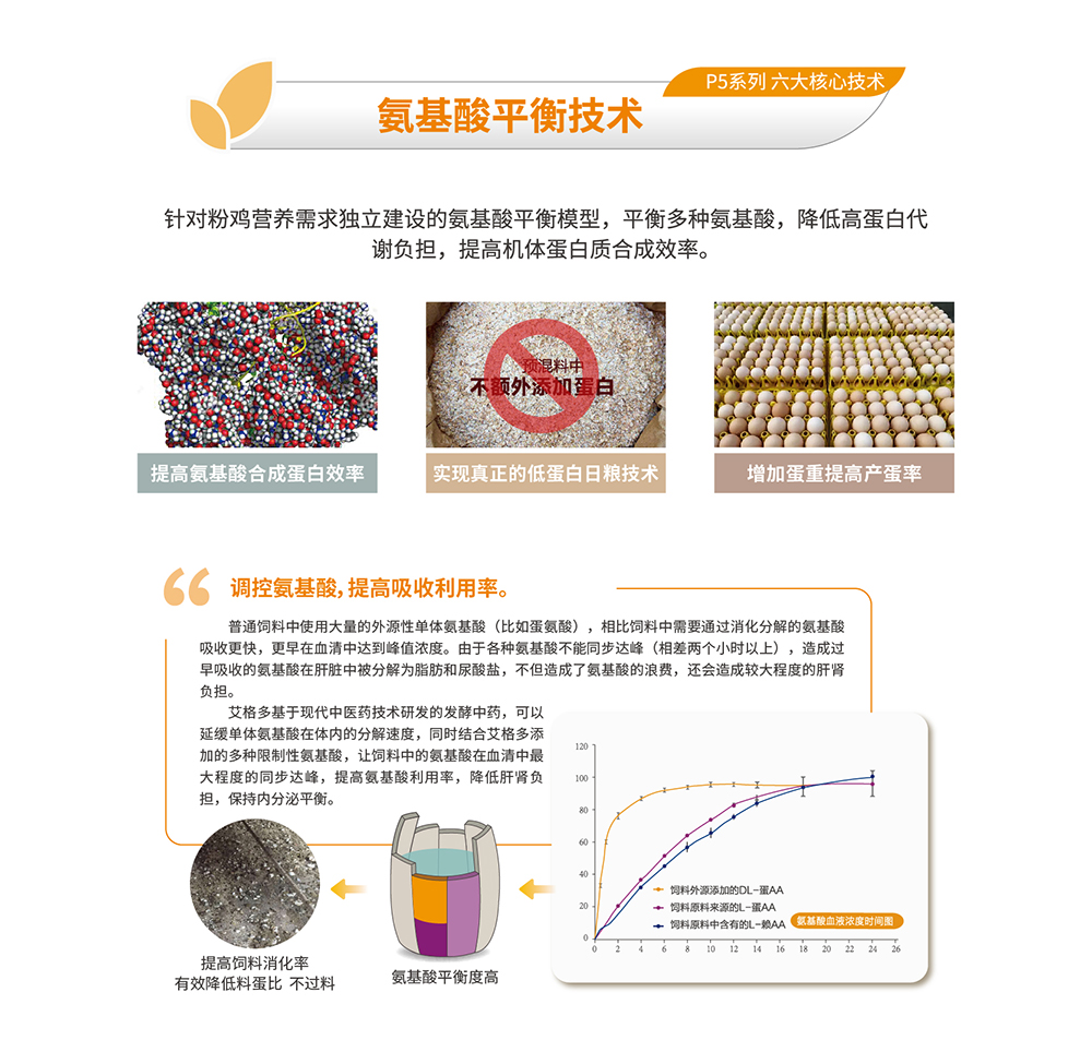 20220511粉殼蛋雞專用料P5系列_產(chǎn)品詳情頁(yè)_畫板 3