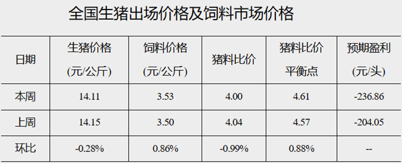 發(fā)改委22