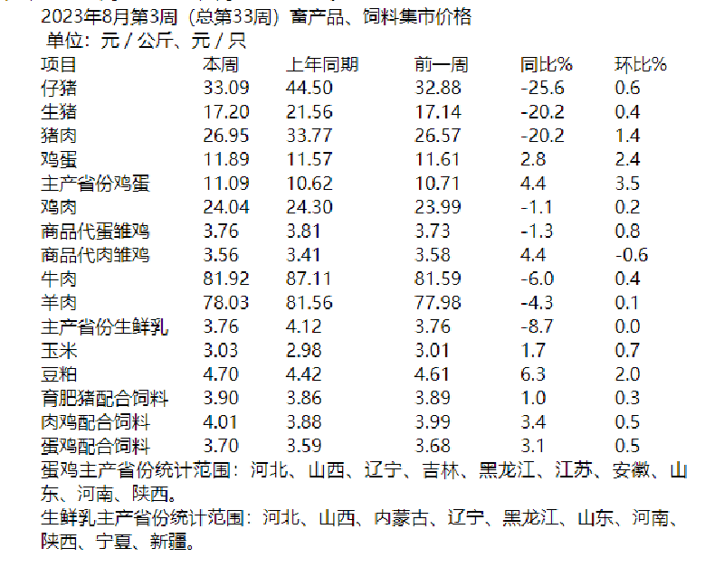 8月份第三周