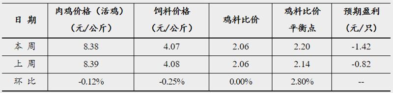 發(fā)改委2